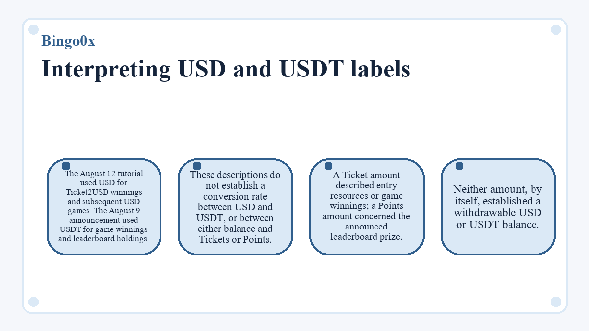 Illustration: Interpreting USD and USDT labels (Bingo0x)